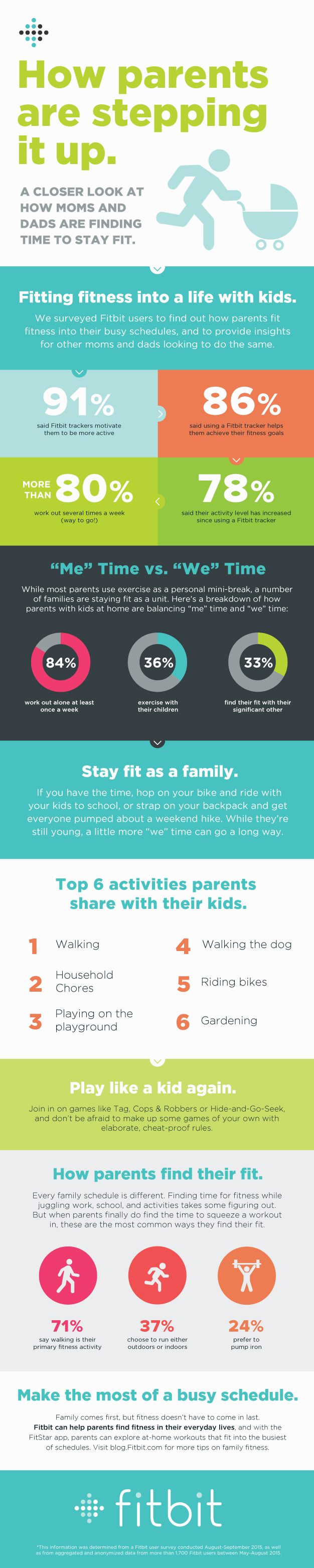 Fitbit Infographic