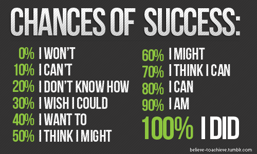 Chances-of-success