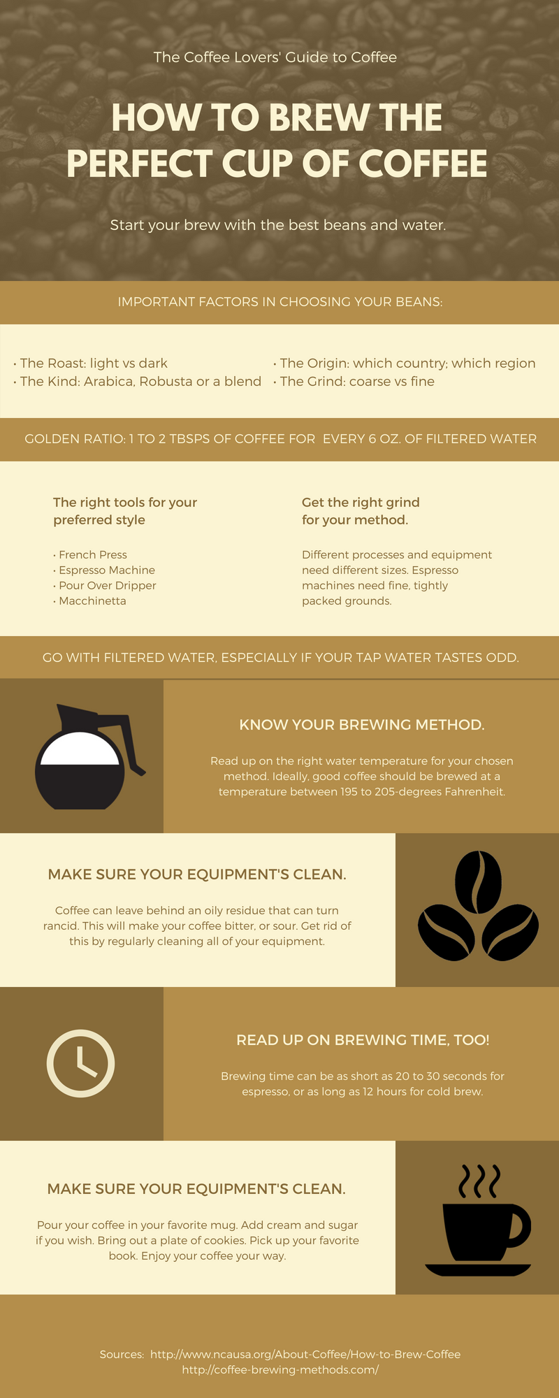 How to Brew the Perfect Cup of Coffee - An Infographic