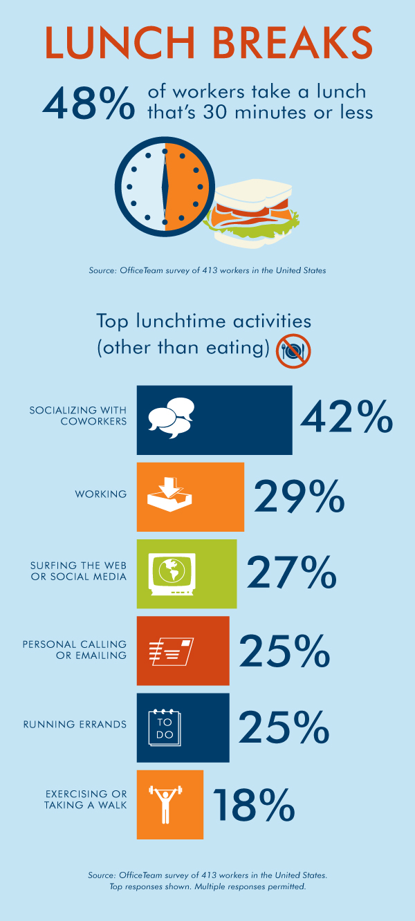 Lunch+breaks+infographic