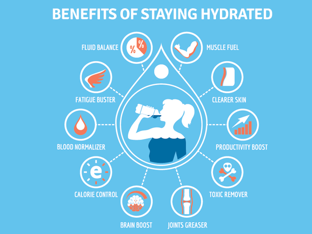 hydration benefits infographic