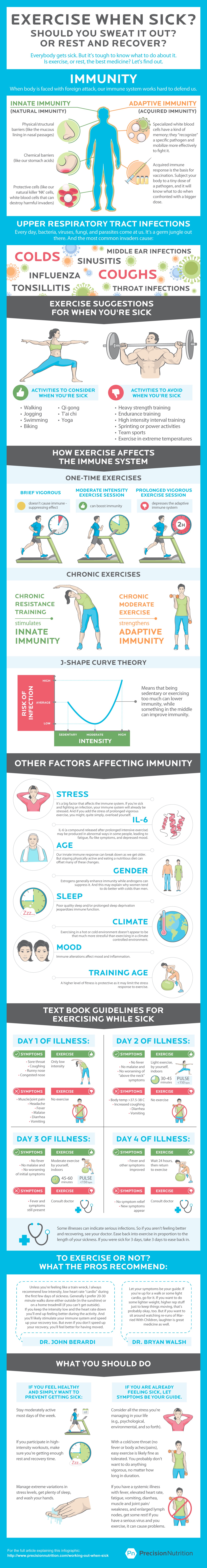 Should I Workout If I Am Sick - Infographic