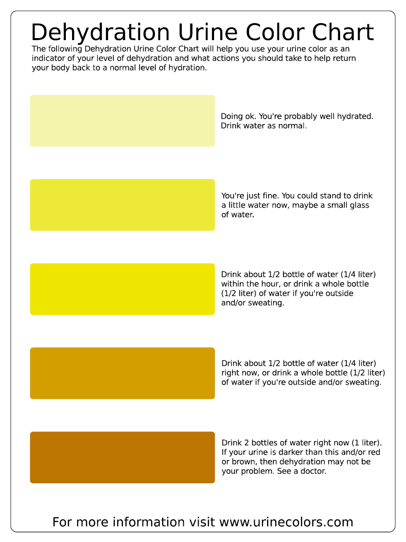 urine-color-chart-2